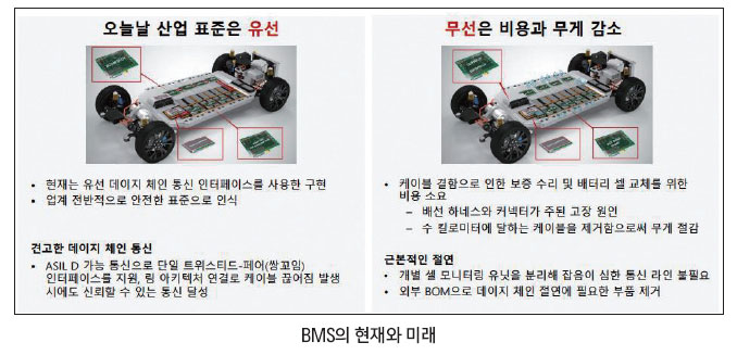 [테크노트] 뉴런과 시냅스 특성 갖춘 야누스 트랜지스터, 뉴로모픽 반도체 한계 극복하다