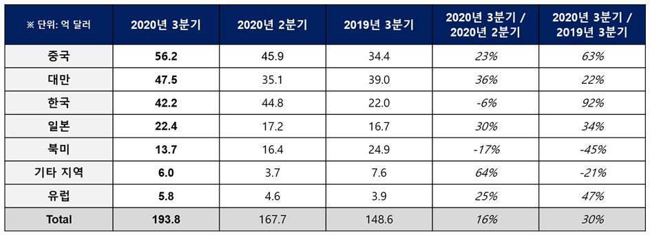 TI, ＂EMI 문제 해결하다 보니  '크기·비용·시간' 다 잡았다＂