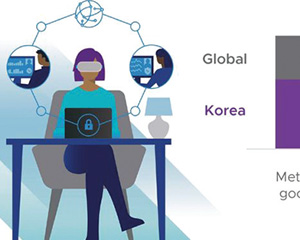 한국 소비자, 메타버스 등 새 애플리케이션 기대감도 높아