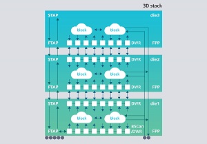 지멘스, 2.5D 및 3D IC의 DFT 작업 자동화 위한 소프트웨어 솔루션 발표