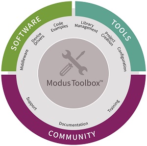 인피니언, 개발 시간 단축하고 디자인 간소화하는 ModusToolbox 3.0 발표