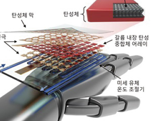 [테크노트] 로봇용 전자 피부, 인간 피부의 압력 감지 능력을 뛰어넘는다