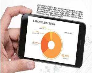 [그래픽 뉴스] 클라우드 서비스, 당신은 얼마나 자주 쓰시나요