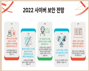 [2022 전망]  사이버보안 전망 “비트코인 급격한 부상이 사이버 범죄자의 자금원 된다”