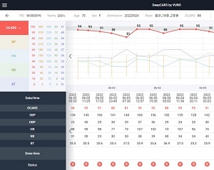 뷰노, 대한중환자의학회 행사서 심정지 예측 AI 의료기기 전시해