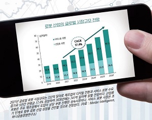 [그래픽 뉴스] 로봇 산업의 글로벌 시장규모 전망 외