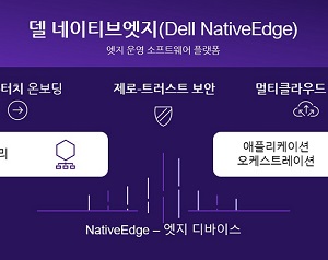 델 테크놀로지스, 엣지 구축 및 관리 간소화하는 소프트웨어 플랫폼 발표
