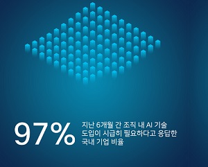 AI 기반 기술 도입이 시급하다지만 준비된 기업은 5%에 불과
