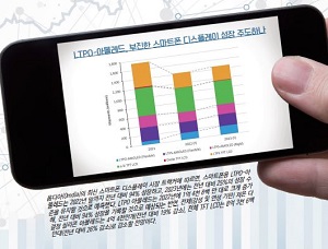 [그래픽 뉴스] LTPO-아몰레드, 부진한 스마트폰 디스플레이 성장 주도하나 외