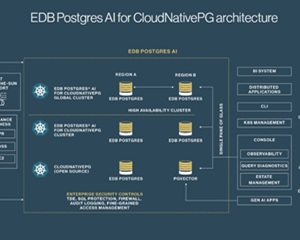 EDB코리아, 퍼블릭 클라우드급 자동화 자체 인프라에서 구현하는 DB 서비스 발표