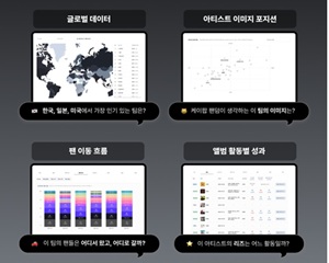 AI로 팬덤 행동 읽고 전략까지 수립한다