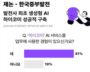 사내 생성형 AI 업무서비스가 업무 처리 시간을 얼마나 줄였을까