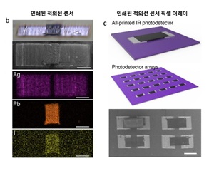 KAIST, 상온에서 초소형 적외선 센서 제작하는 3차원 프린팅 개발해