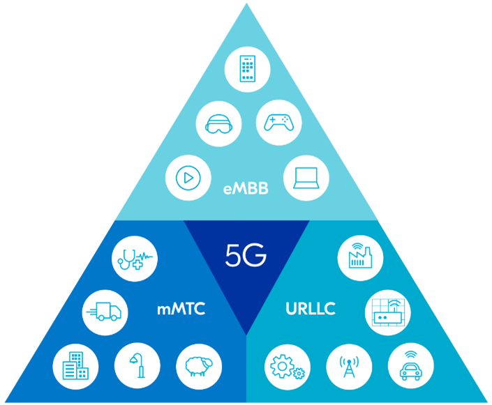 [기고] DECT NR+: 비셀룰러 5G 기술에 대한 탐구