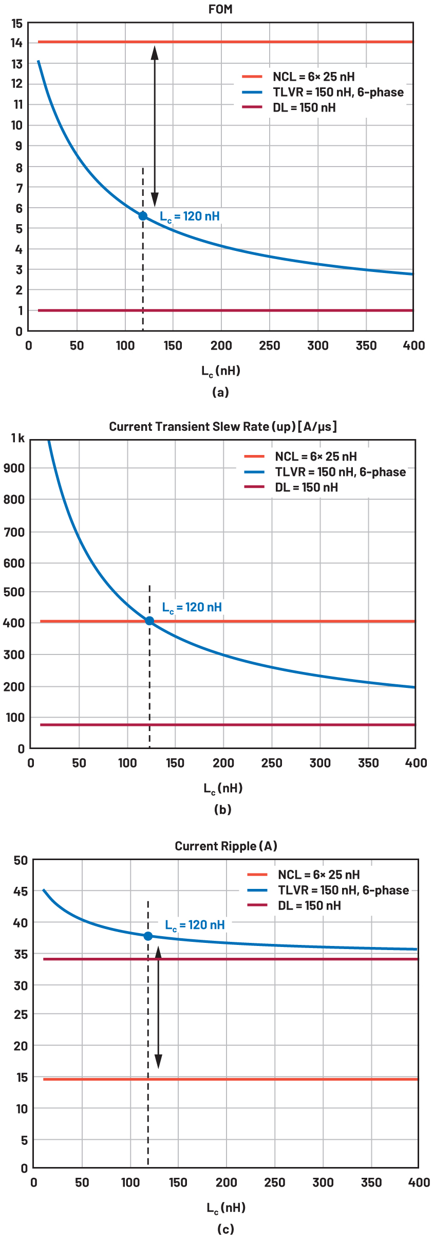 기고] 트랜스 인덕터 전압 레귤레이터(TLVR)를 사용하여 다중 위상 설계를 설계할 때 고려사항