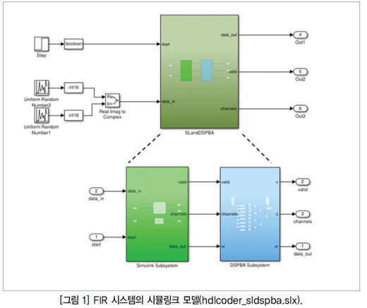 altera dsp builder examples altera dsp builder examples