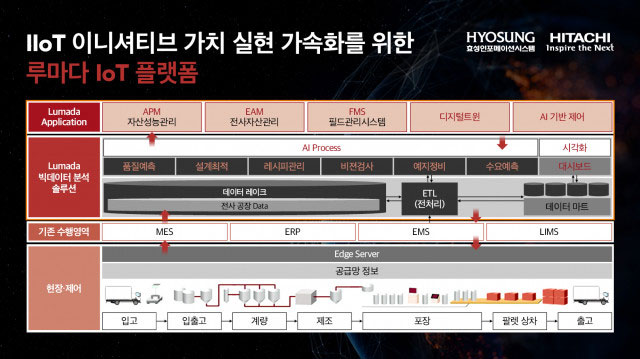 효성시스템 이미지